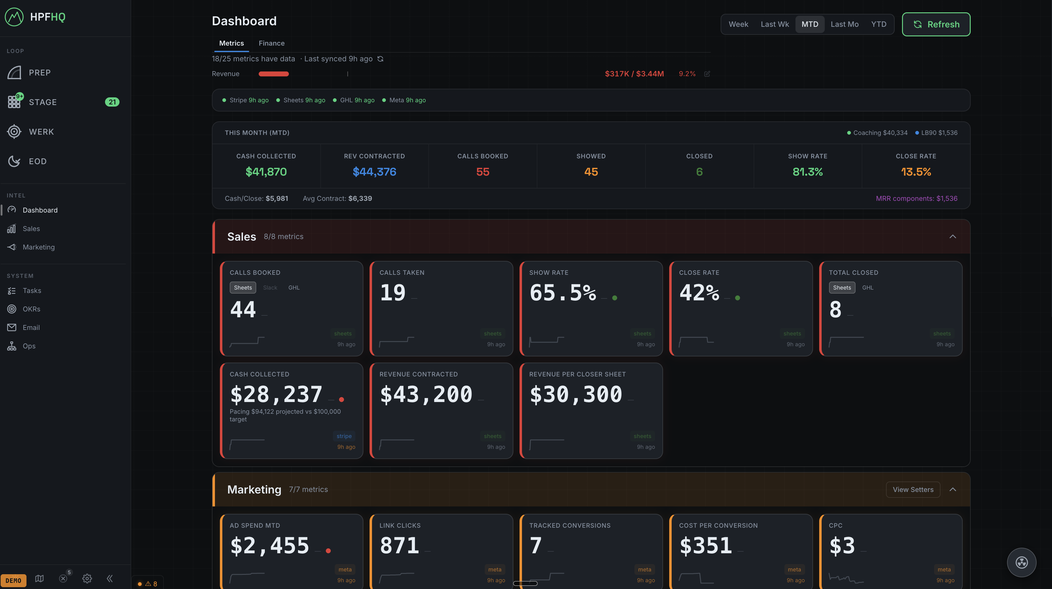 HPFHQ Dashboard — revenue pulse, sales pipeline, marketing spend · Anonymized numbers